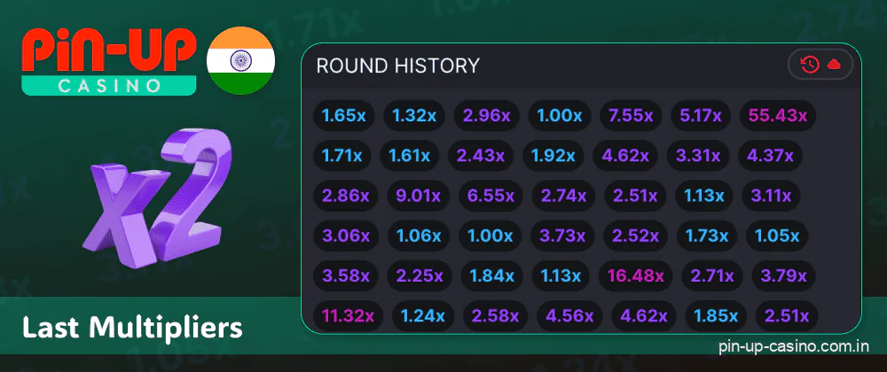 Betting odds in Pin Up Aviator game